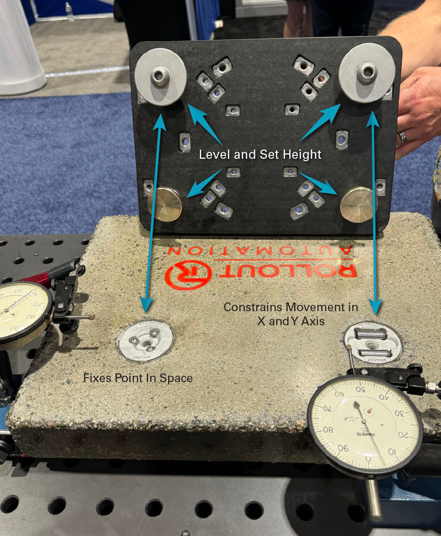 Kinematic Coupling Set